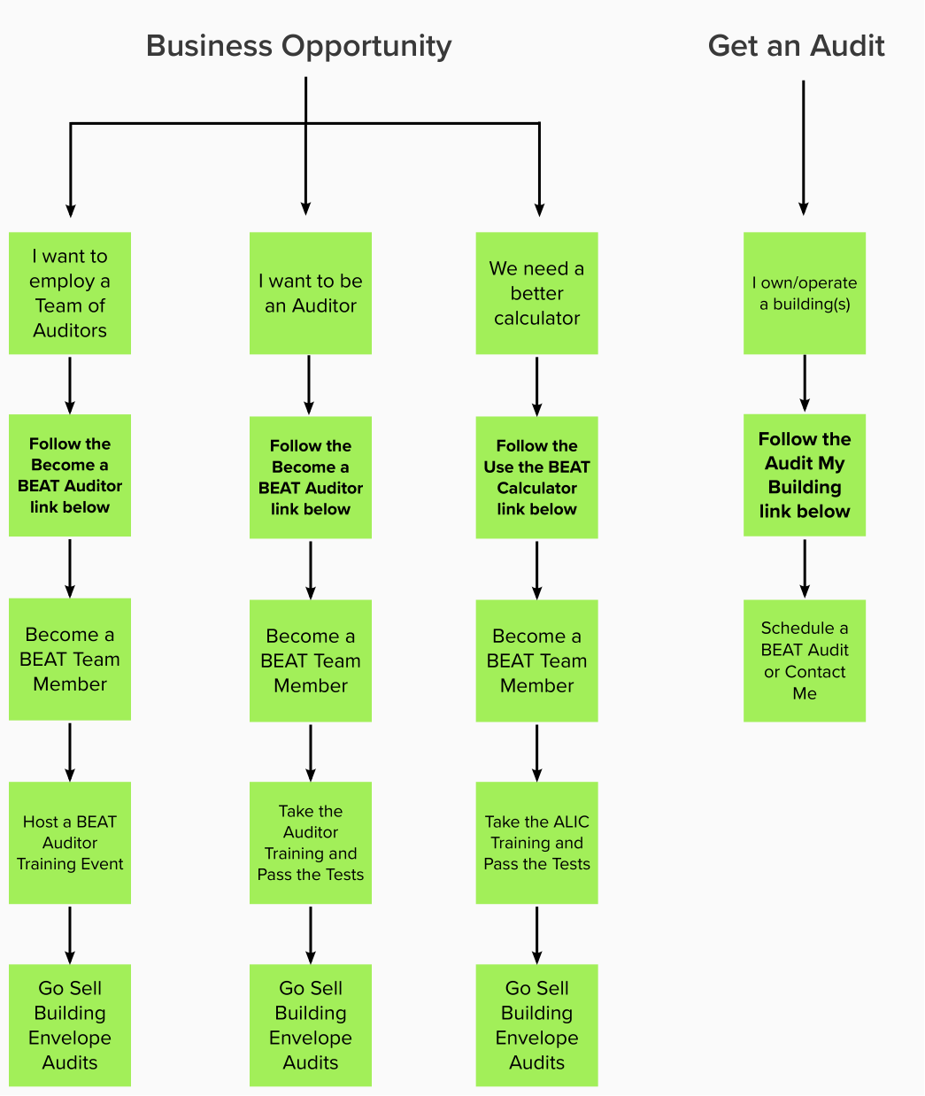 Flow Chart (3)