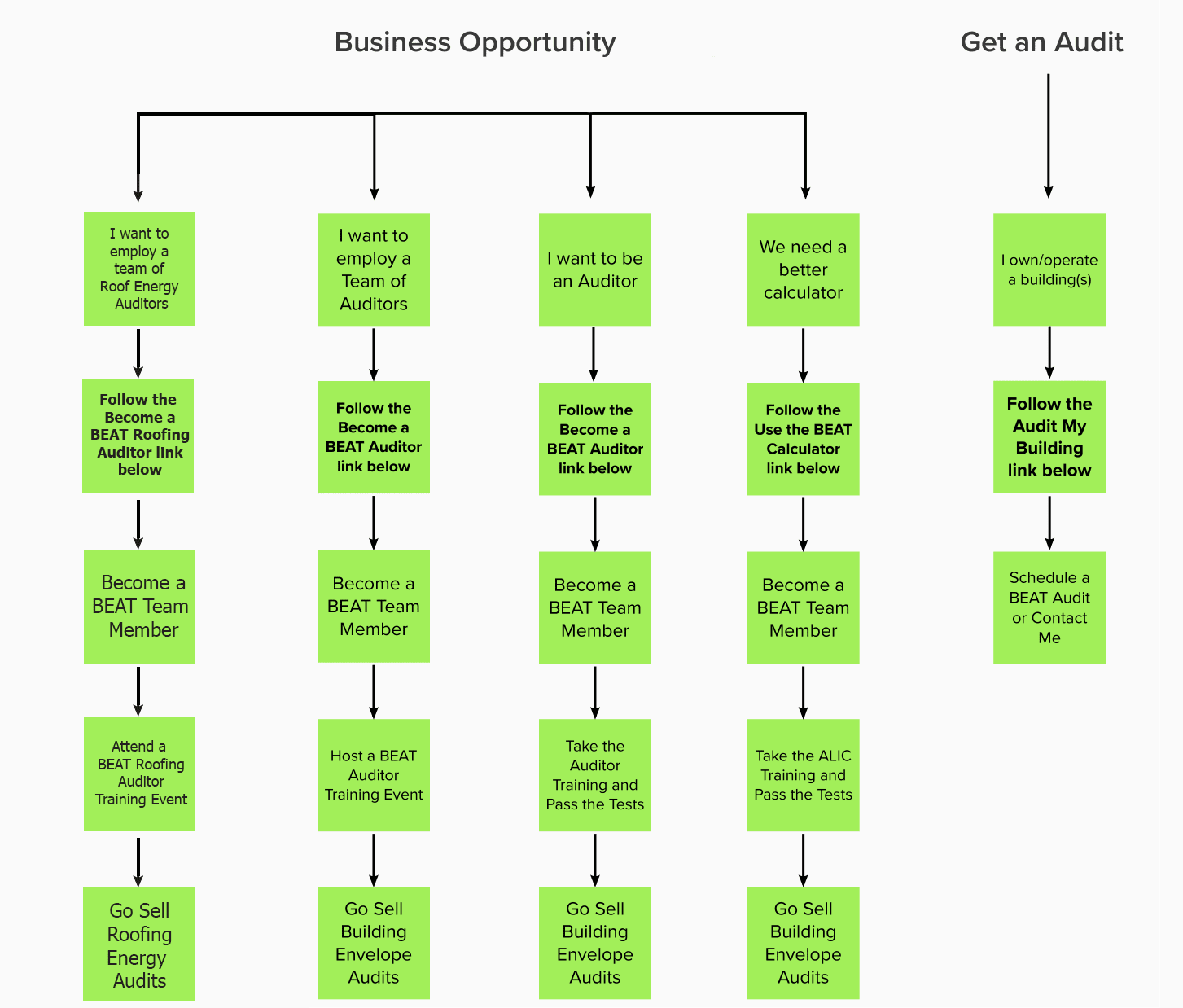 roofing-Flow-Chart-3